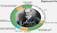 Sigmund Freud'dan Victor Hugo'ya Başarı Denince Akla İlk Gelen İsimler Bir Gün İçinde Neler Yapıyor?