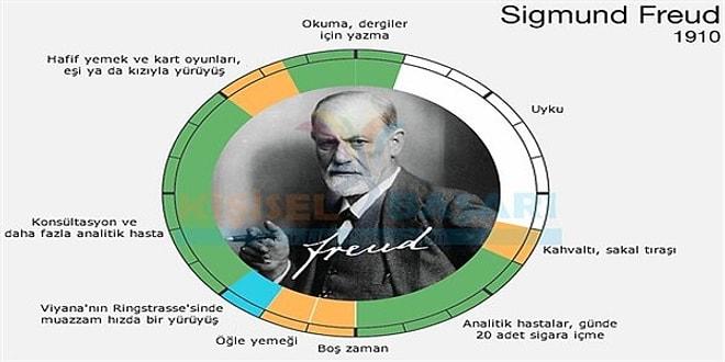 Sigmund Freud'dan Victor Hugo'ya Başarı Denince Akla İlk Gelen İsimler Bir Gün İçinde Neler Yapıyor?