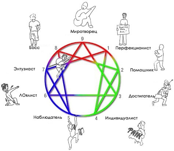 Вы энтузиаст!