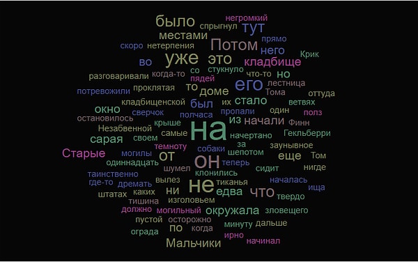 8. Из слов какого романа создано это облако тегов?