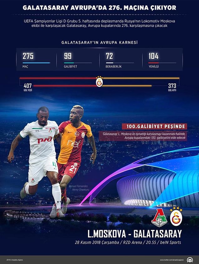 Öte yandan Galatasaray için bu maçın önemi büyük. Ekibimiz eğer kazanırsa Avrupa'daki 100. galibiyetini alacak.