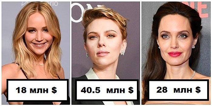 Зарубежные актрисы, заработавшие больше всего денег в 2018 году