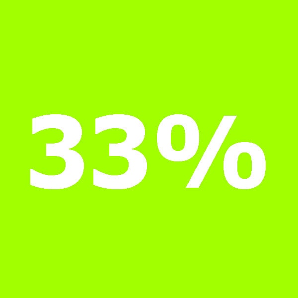 Вы привереда на 33%!