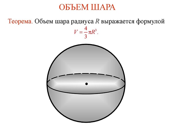 10. Кто первым вычислил объем шара?