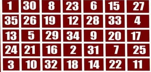 Все, что вам нужно: подумать о том, чего вы больше всего хотите, сконцентрироваться на этом, закрыть глаза, ткнуть на эта таблицу в мониторе, найти ниже выпавшее число и узнать ответ.