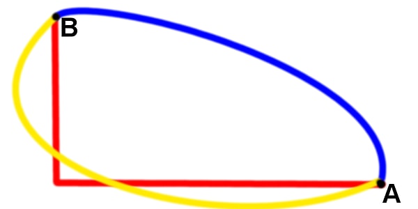 4. Каким цветом нарисован самый короткий путь от А до Б?