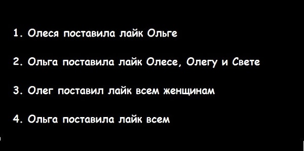 9. В группе из 12 человек 6 женщин и 6 мужчин. Сколько лайков поставила группа, исходя из следующего?