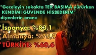 Türk İnsanı Hakkında Merak Edilenlere Işık Tutacak, Oluşmasında Sizin de Katkınızın Olduğu 18 Data & İstatistik