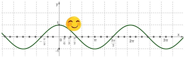 6. Какой график здесь изображен?