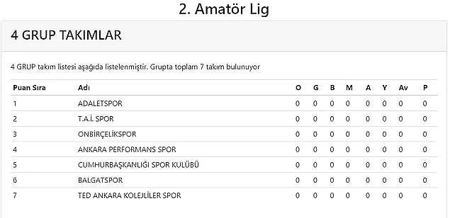 2. Amatör Küme'de yer alacağı belirtilen Cumhurbaşkanlığı Spor'un fikstürü Ankara'da çekilen kura ile belli bile olmuştu. Söz konusu kulüp, ilk hafta mücadelesinde Ankara Performansspor ile karşılaşacaktı.