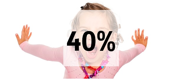 Вы испорчены на 40%!