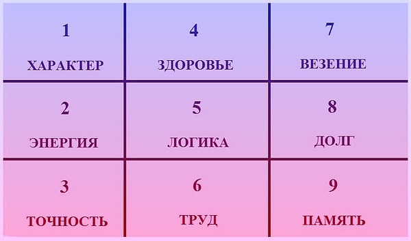 На этом вычисления закончились