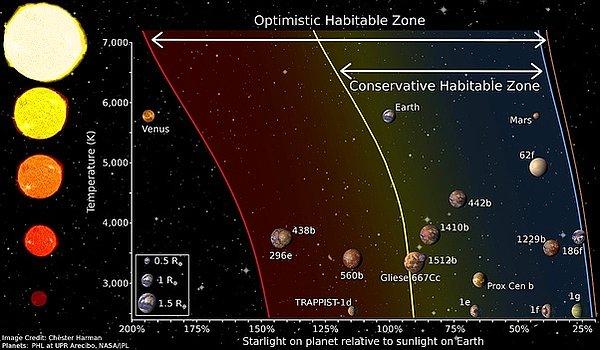 2015 yılında Güneş sisteminin dışında yaşama elverişli koşullara sahip gezegenlerin bulunması.