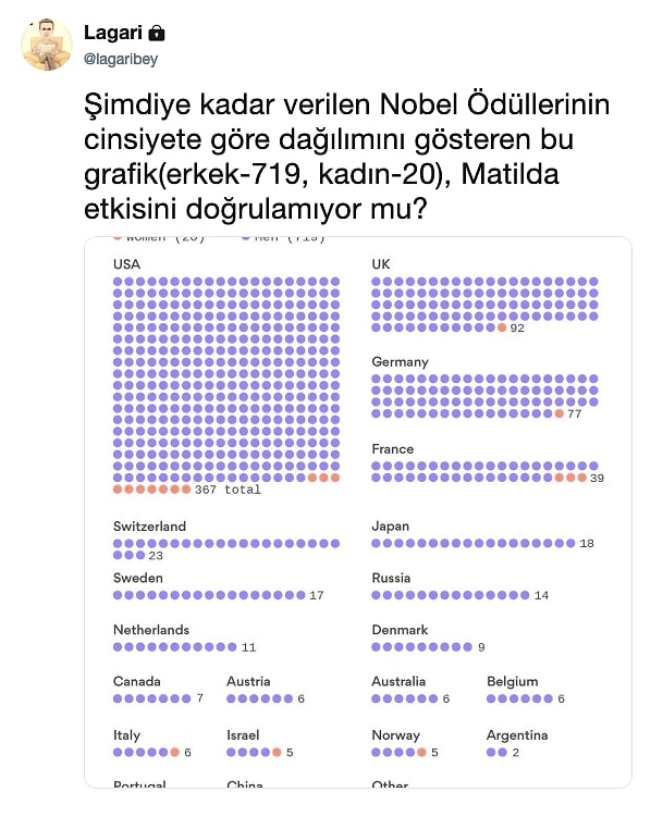 Bilim Tarihine Damga Vurabilecekken Çalışmaları Erkekler Tarafından Elinden Alınan Talihsiz Bilim Kadınları
