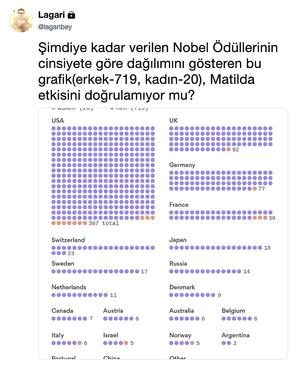 Bilim Tarihine Damga Vurabilecekken Çalışmaları Erkekler Tarafından Elinden Alınan Talihsiz Bilim Kadınları
