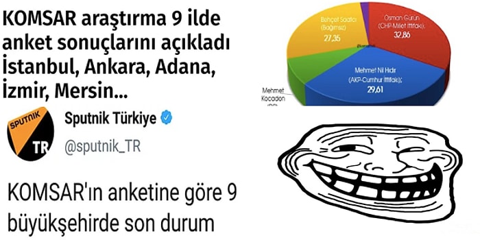 Sahte Anketlerle Meşhur Haber Sitelerini Bir Bir Trolleyen Parodi Araştırma Şirketi