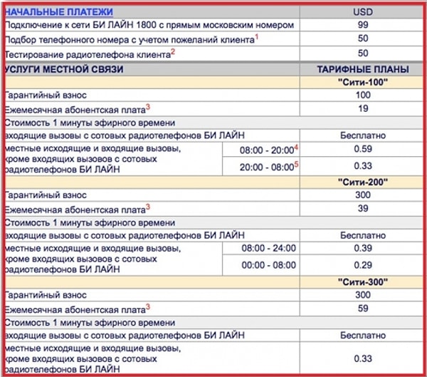 8. Знаете, почему в начале 21 века позволить себе иметь мобильники могли не все? И дело тут даже не в цене телефонов. А в том, что мобильная связь была очень дорогой.