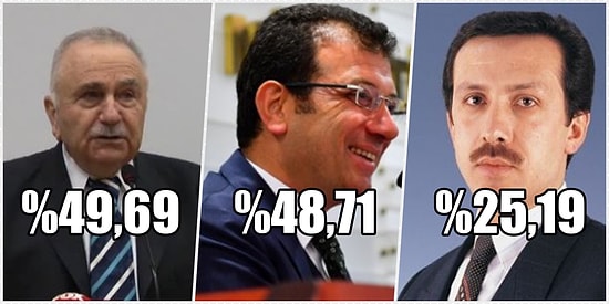 İstanbul'da Son 35 Yılda Yapılan Yerel Seçimlerde Hangi Aday Ne Kadar Oy Aldı?