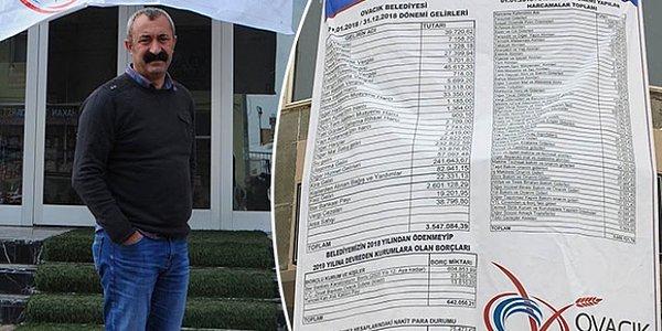 Şeffaf belediyeciliği düstur edinen ve Ovacık’ın 1 milyon 151 bin liralık borcunu kapattıktan sonra kasada 500 bin lira bırakan Fatih Mehmet Maçoğlu’nun şimdiki hedefi ise Tunceli Belediyesi’nin 68 milyon liralık borcu…