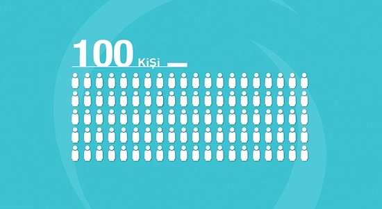 KONDA Araştırmasından Çarpıcı Veriler: 'Türkiye'nin Nüfusu 100 Kişi Olsaydı'