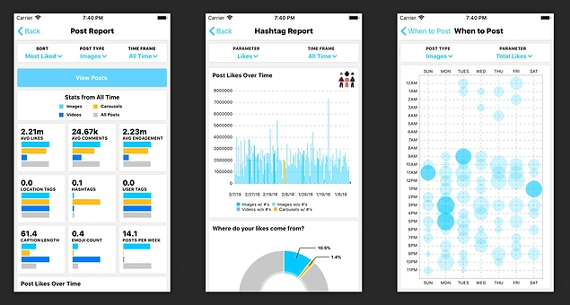 Instagram fenomeni olma hayallerinizi yeniden canlandırın, müthiş bir yardımcıyla geldik.