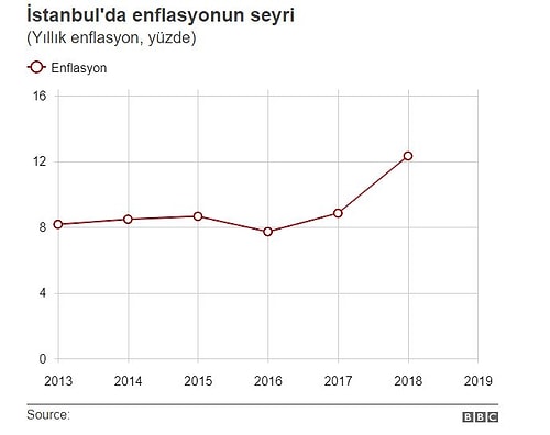 İktisadı Onlarca Ülkeden Büyük: İşte Sayıların Lisanıyla İstanbul