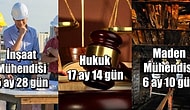 Cumhurbaşkanlığı Verilerine Göre En Hızlı İş Bulan Üniversite Bölümleri Belli Oldu