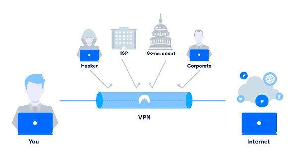 VPN nedir, ne için kullanılır?