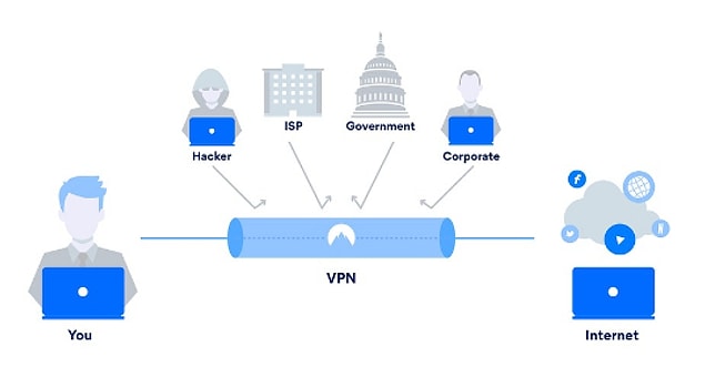 VPN nedir, ne için kullanılır?