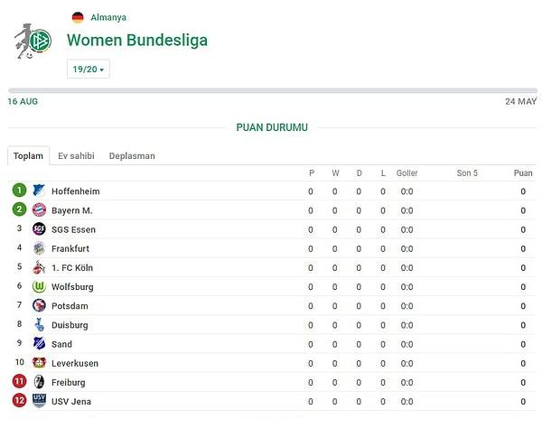 Almanya Kadınlar Bundesliga ligi