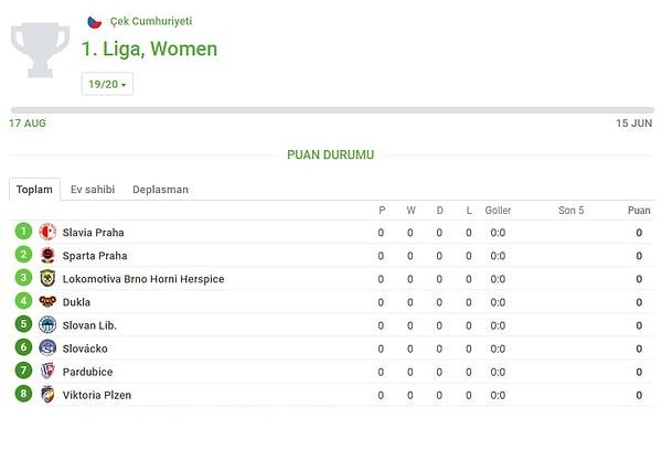 Çek Cumhuriyeti Kadınlar Birinci Ligi