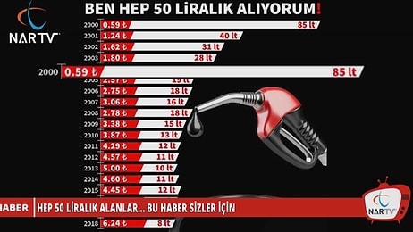 Hep 50 Liralık Benzin Alan Bir Vatandaşın Zaman İçinde Değişen Alım Gücü!