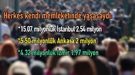 Türkiye'nin Gerçeklerini Tüm Çarpıcılığıyla Önünüze Serecek, Oluşmasında Katkınızın Olduğu 17 Data & İstatistik