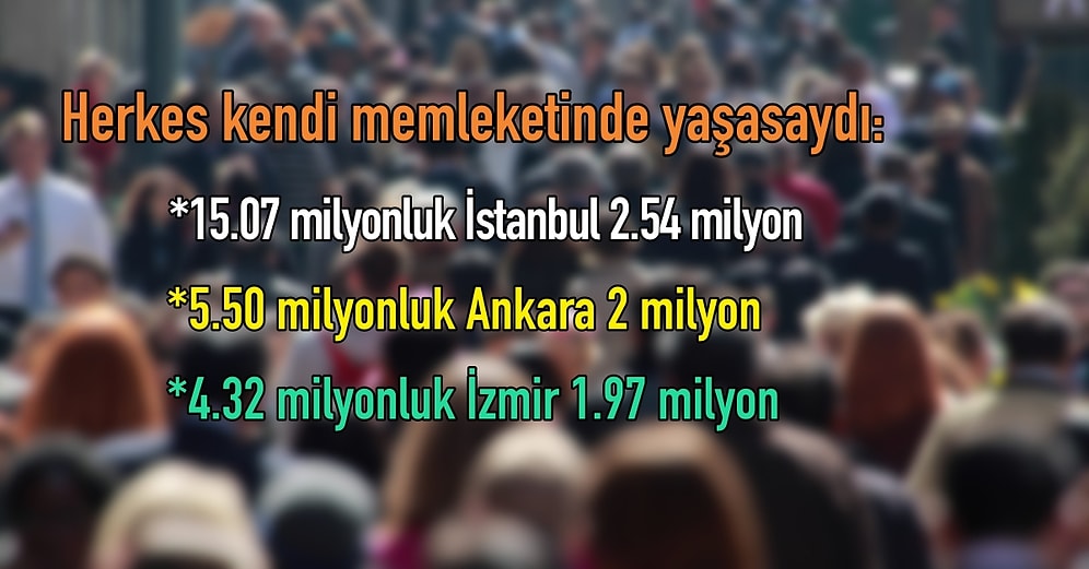 Türkiye'nin Gerçeklerini Tüm Çarpıcılığıyla Önünüze Serecek, Oluşmasında Katkınızın Olduğu 17 Data & İstatistik