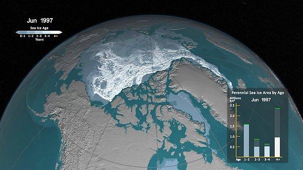 Aynı zamanda, Kuzey Kutbu’nun en eski ve en kalın buz kütlesinin, Kuzey Buz Denizi’nin diğer bölgelerine göre iki kat daha hızlı eridiği belirlendi.