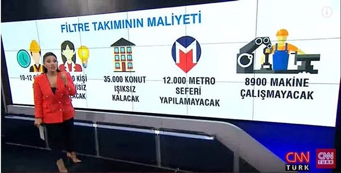 Termik Santrallere Filtre Maliyetini Hesaplayan CNN Türk Tepkilerin Odağında: 'Temiz Hava Haktır'