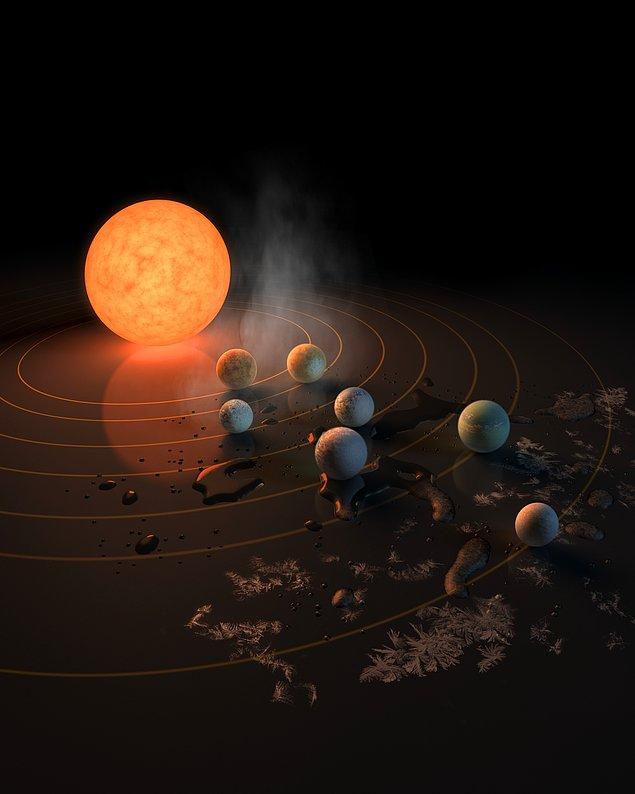 13. Bilim insanları tek bir yıldızın etrafında dönen Dünya boyutunda 7 gezegen buldular.