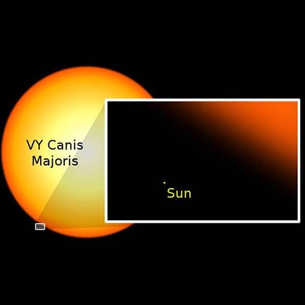 18. Bu da demek oluyor ki, evrenin herhangi bir yerinde Güneş'ten çok çok daha büyük olan yıldızlar var. Örneğin VY Canis Majoris yıldızının yanında ne kadar küçük olduğumuza baksanıza, bildiğimiz en büyük yıldızlardan bir tanesi: