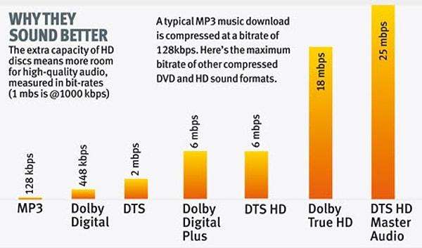 Ucuz smart TV'ler ile "pahalı" smart TV'ler arasındaki bir diğer fark ise ses kalitesi. Normal TV'lerde standart bir ses kalitesi alıyoruz.