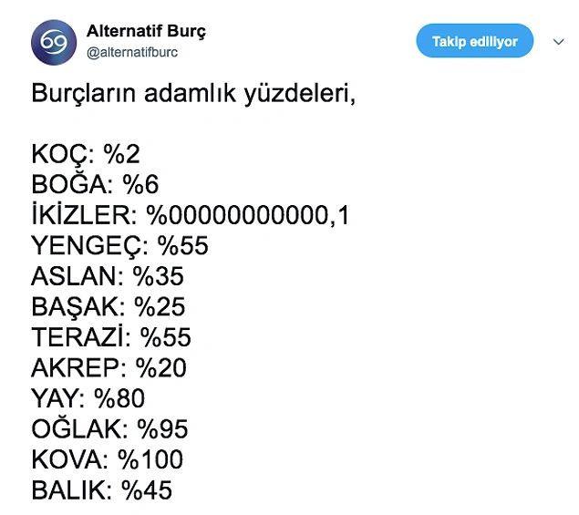 Burçların Ne Mal Olduğunu Gelmişlerine Geçmişlerine Söverek Anlatan Alternatif Burç Yorumları