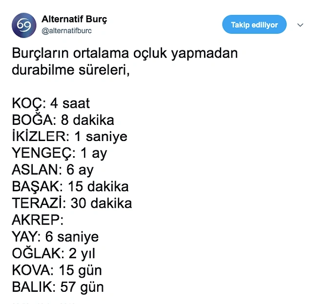 Burçların Ne Mal Olduğunu Gelmişlerine Geçmişlerine Söverek Anlatan Alternatif Burç Yorumları