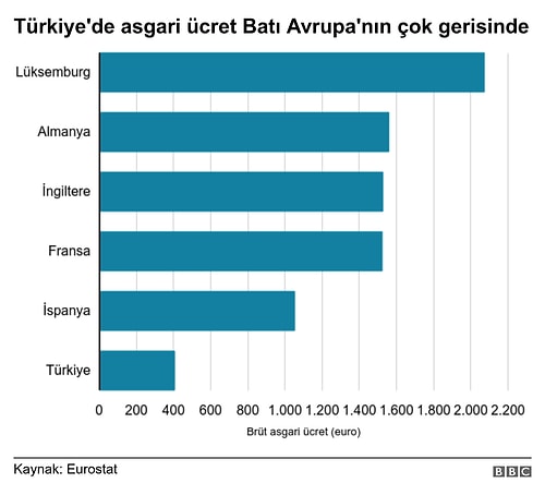 Asgari Ücrette Sona Doğru: Avrupa'da Durum Ne? Türkiye'de Kim Ne İstiyor?