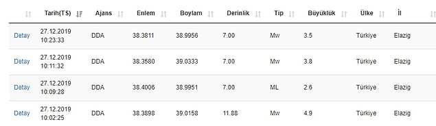 Elazığ'da 20 dakikada dört deprem meydana geldi