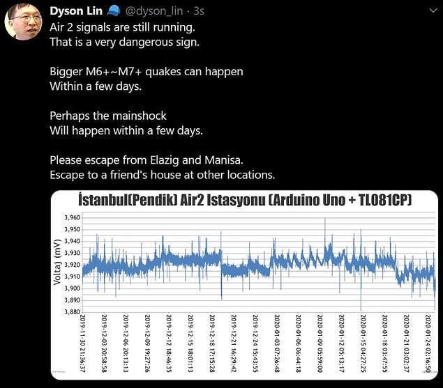 Sabah olduğundaysa insanların Manisa ve Elazığ'dan çıkmasını, daha büyük bir depremin yolda olduğunu açıkladığı bir tweet attı...