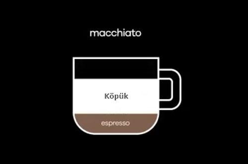 Starbucks'a Gidince Arka Duvara Bakmayın! İsimleri Farklı Olmasına Rağmen Bazı Espresso Olan 13 Farklı Kahve Türü