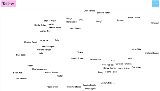 Music-map