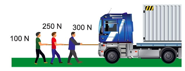 7. Aracı çekenlerin uyguladığı kuvvetler sırayla 100 N, 250 N ve 300 N olduğuna göre kamyona uyguladıkları toplam kuvvet kaç N’dur?