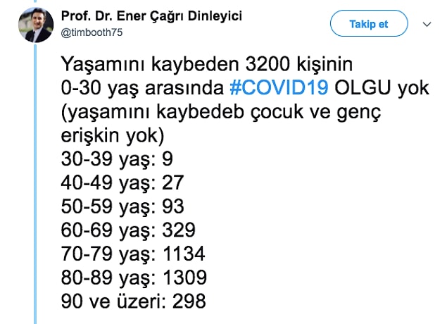 Koronavirüs Yüzünden İtalya'da Ölenlerin Yaşlarını, Hastalıklarını Merak Ediyorsanız Bu Detayları Okumalısınız