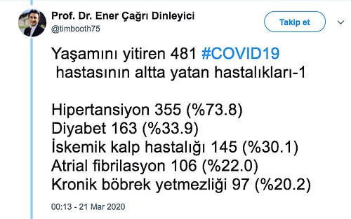 Koronavirüs Yüzünden İtalya'da Ölenlerin Yaşlarını, Hastalıklarını Merak Ediyorsanız Bu Detayları Okumalısınız