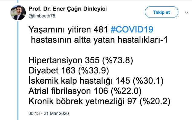 Koronavirüs Yüzünden İtalya'da Ölenlerin Yaşlarını, Hastalıklarını Merak Ediyorsanız Bu Detayları Okumalısınız